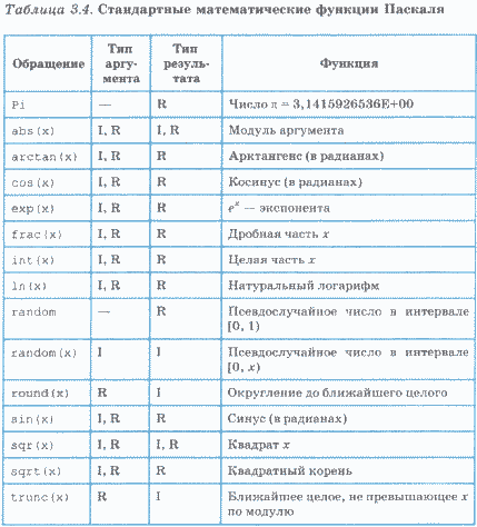 Реферат: Модули и объекты в языке Турбо Паскаль 7.0